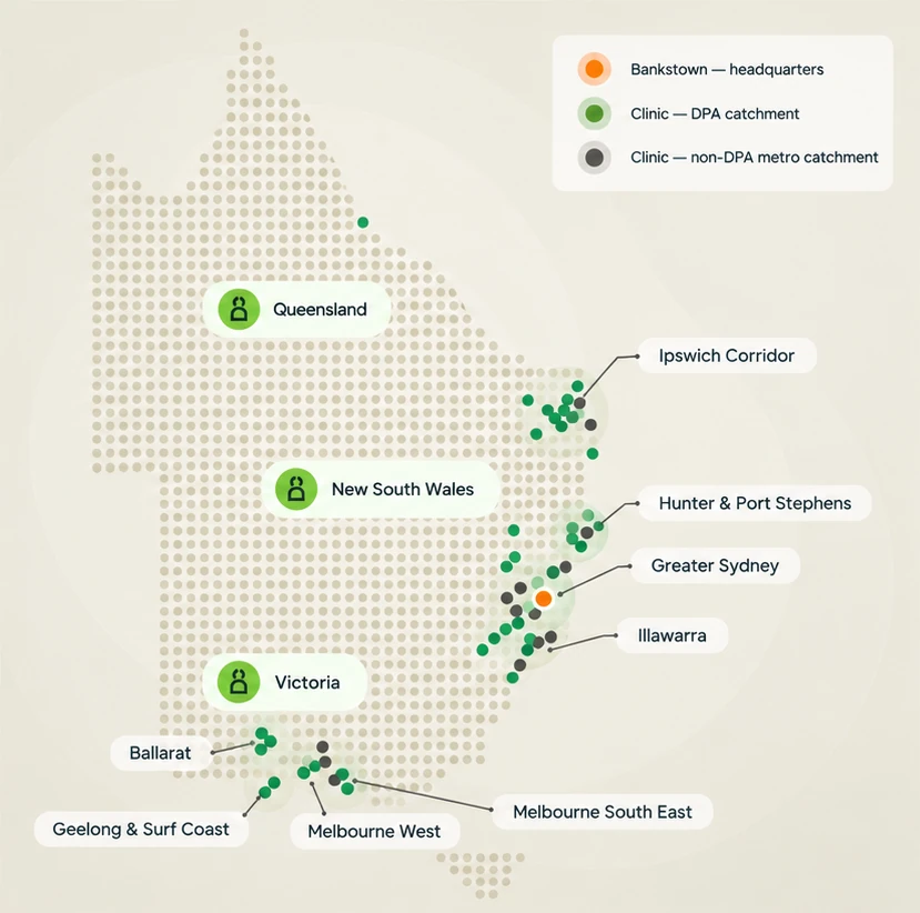 Map of Queensland, New South Wales and Victoria showing Doctors&Co clinics, with headquarters in Bankstown and clusters around the Ipswich corridor, Hunter and Port Stephens, Greater Sydney, the Illawarra, Ballarat, Geelong and the Surf Coast, and Melbourne's west and south-east.